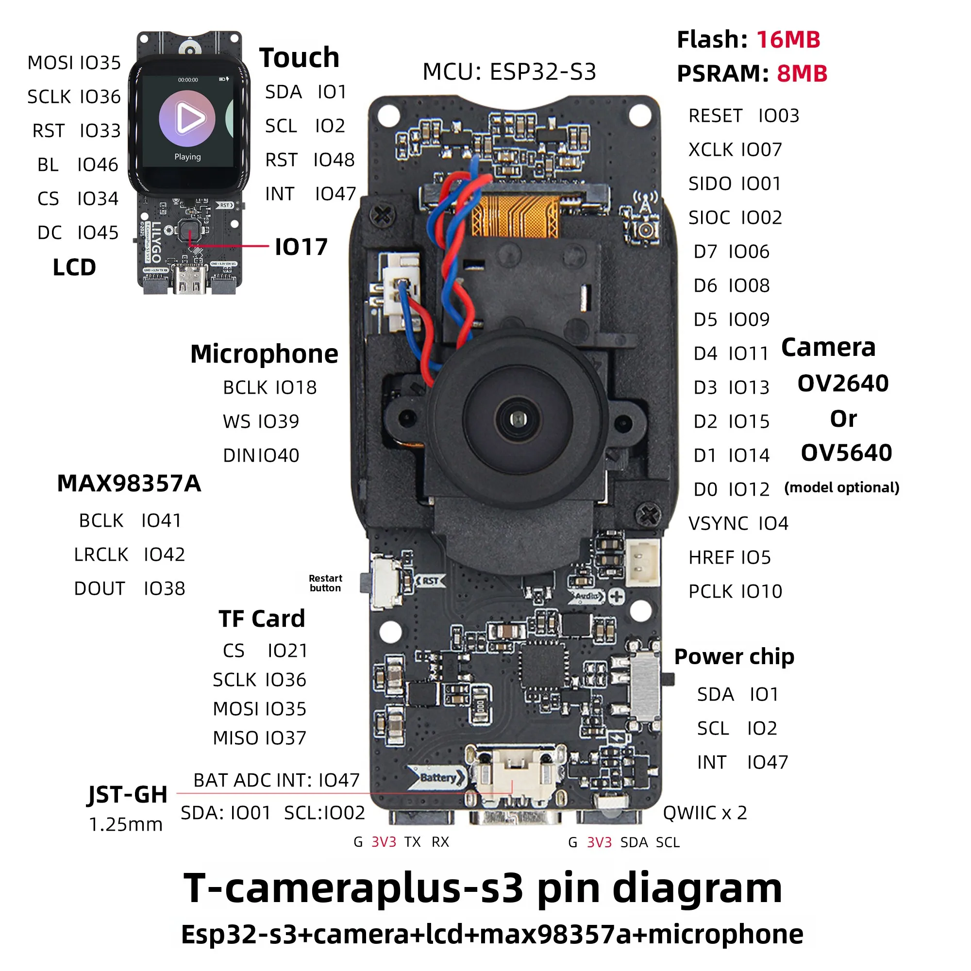 LILYGO ® T-Camera-Plus-S3 ESP32-S3 AI Xiaozhi LCD Camera Development Board