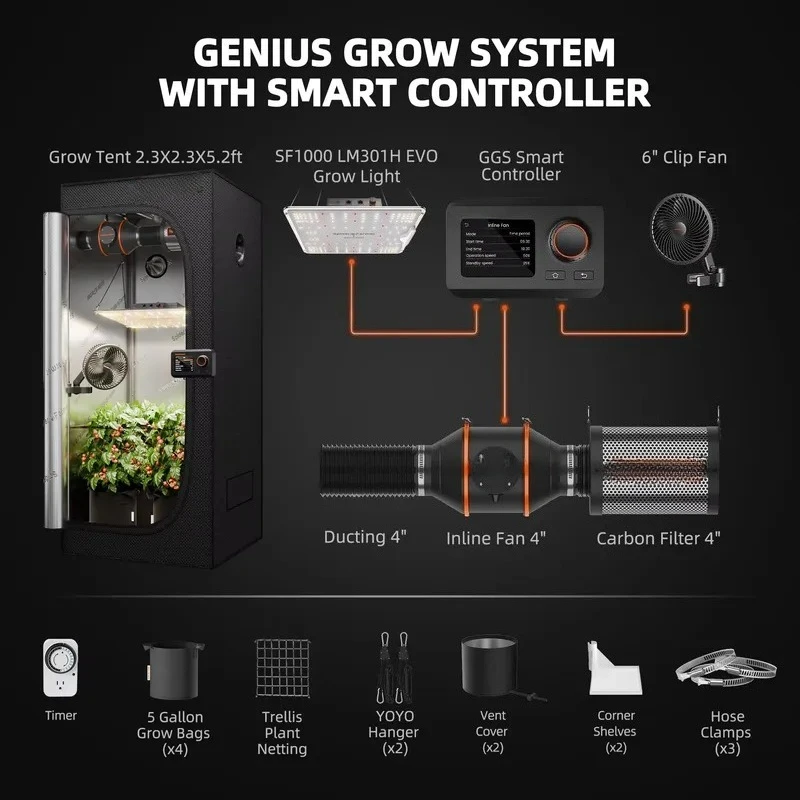 for  Full Spectrum LED Grow Light 6 Clip-on Fan 4 Ventilation System 2x2ft Complete Grow Tent Kit