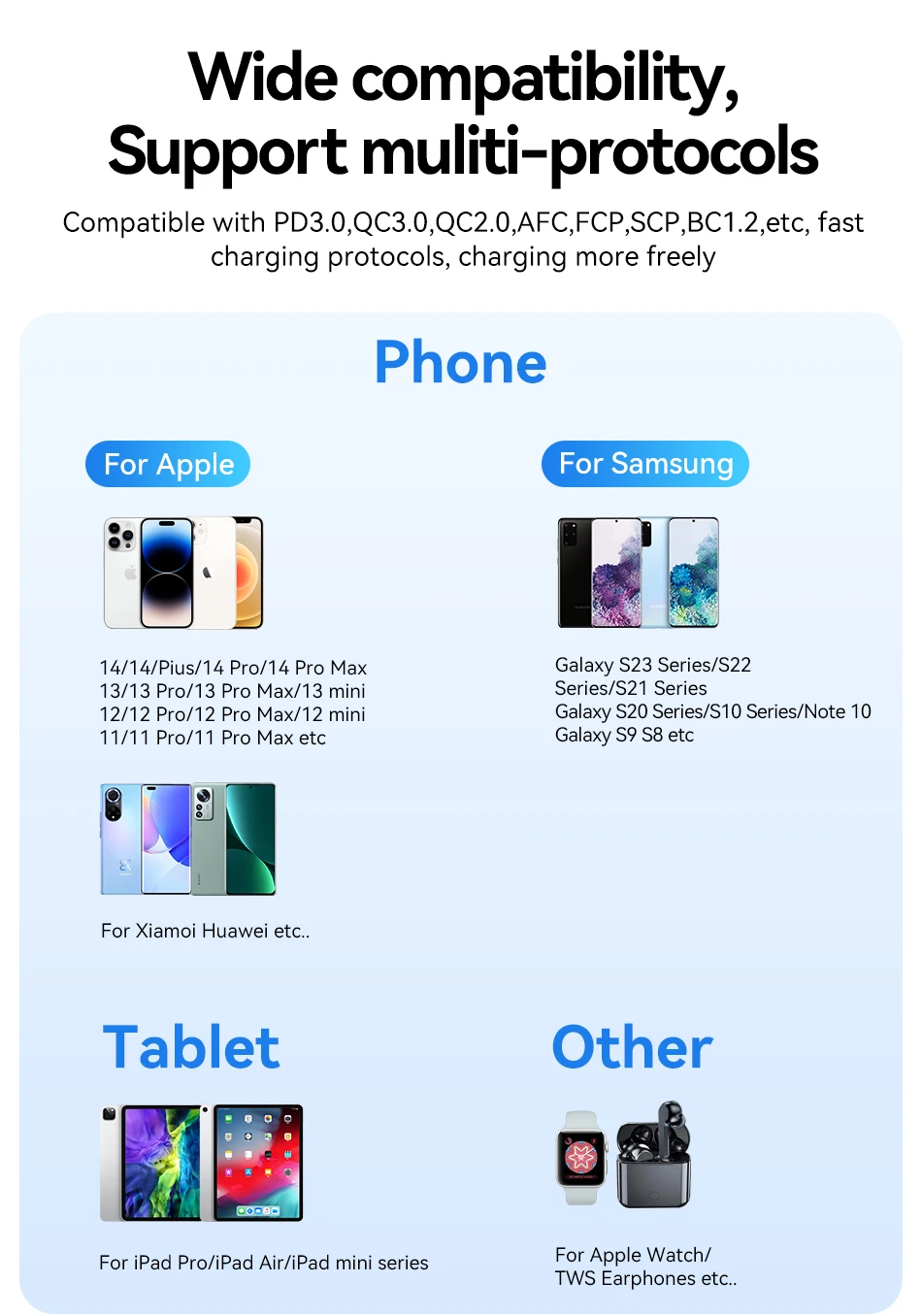 Rocoren 45 W GaN Ladegerät Mehrere PD Schnellladung USB Typ C Ladegerät Schnellladung für iPhone 16 15 iPad Pro Max Samsung Xiaomi – Detail 8