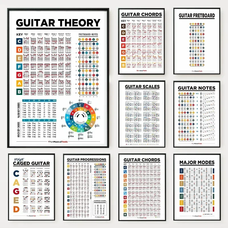 （2D Canvas painting） Learn Guitar Theory Poster Music Education Chords Scales Chart Major Modes Canvas Painting Wall Art for
