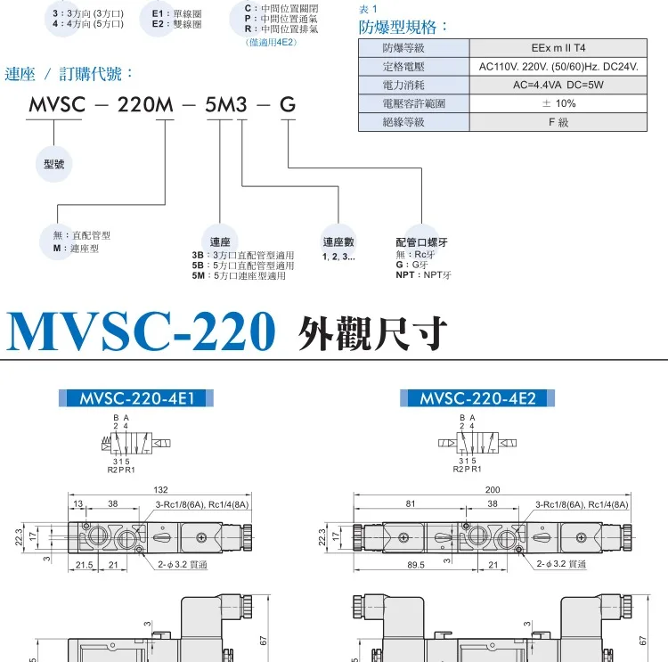 صمام لولبي MVSC-260-4E1 صمامات أخرى — تفصيل 4