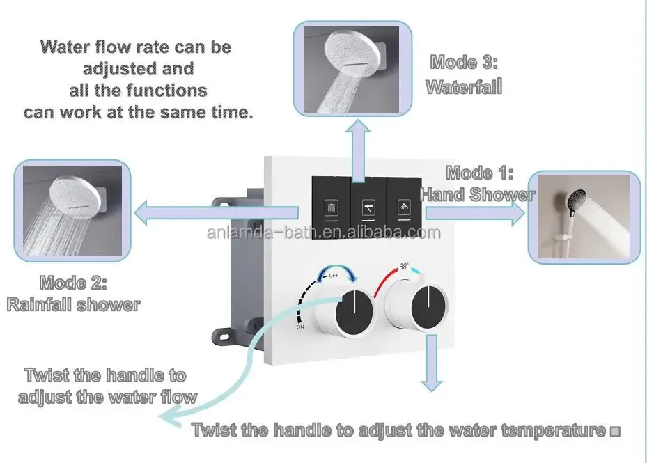 High Flow 3 Function Thermostatic Bathroom  Faucet Set Wall Mounted Chrome White Finish Luxury Shower Mixer Tap