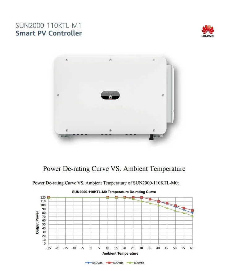 Good Quality Huaweis Solar Inverter SUN600/2000-100KTL-M2/M3/ZHM0/H0 on Grid Solar System with MPPT Charge Controller