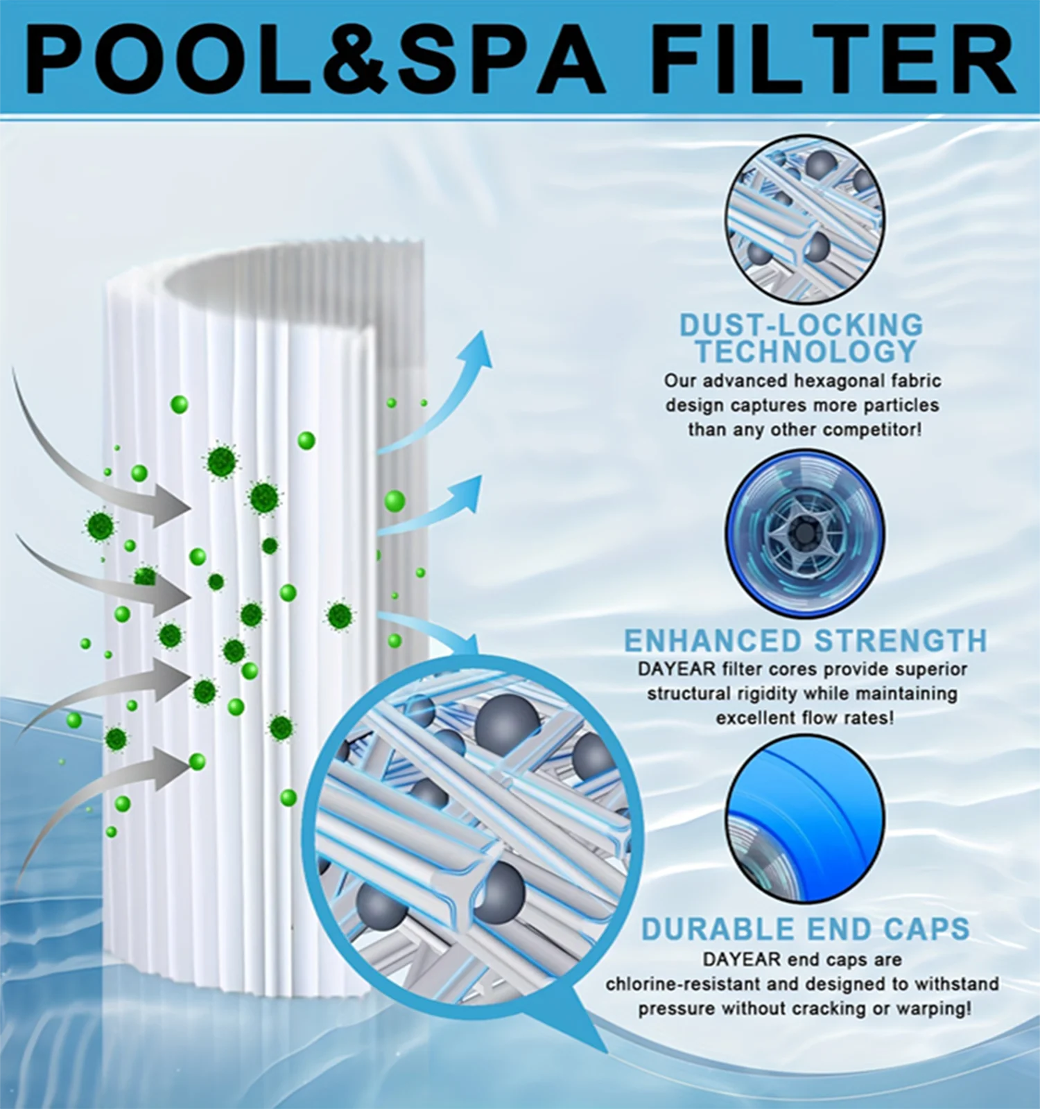 Pool Filter,Cartridge Filter For Unicel 6CH-940Ra Filbur FC-0359M PWW50P3 817-0050 25252 Waterway Front Access