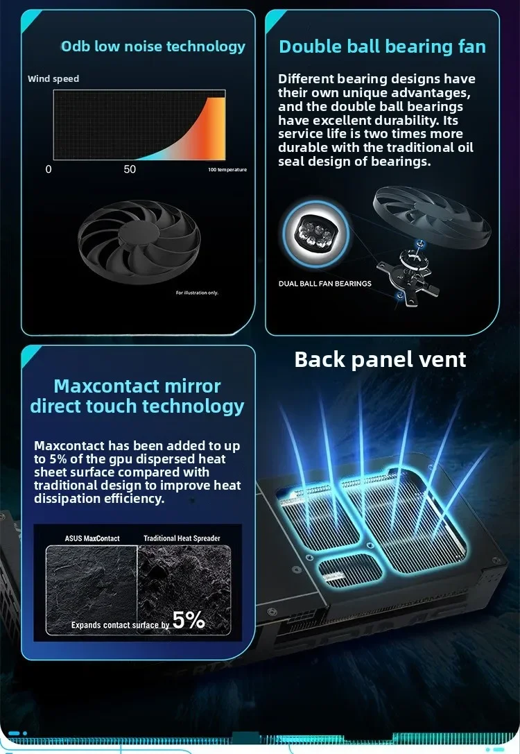Scheda grafica per giochi per computer desktop RTX5060-O8G