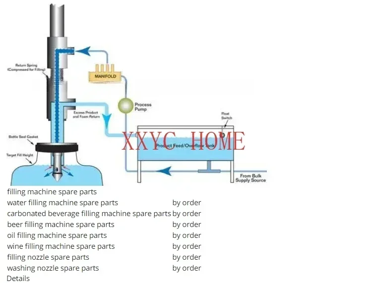 Plastic Bottle Overflow Liquid Filling Nozzle