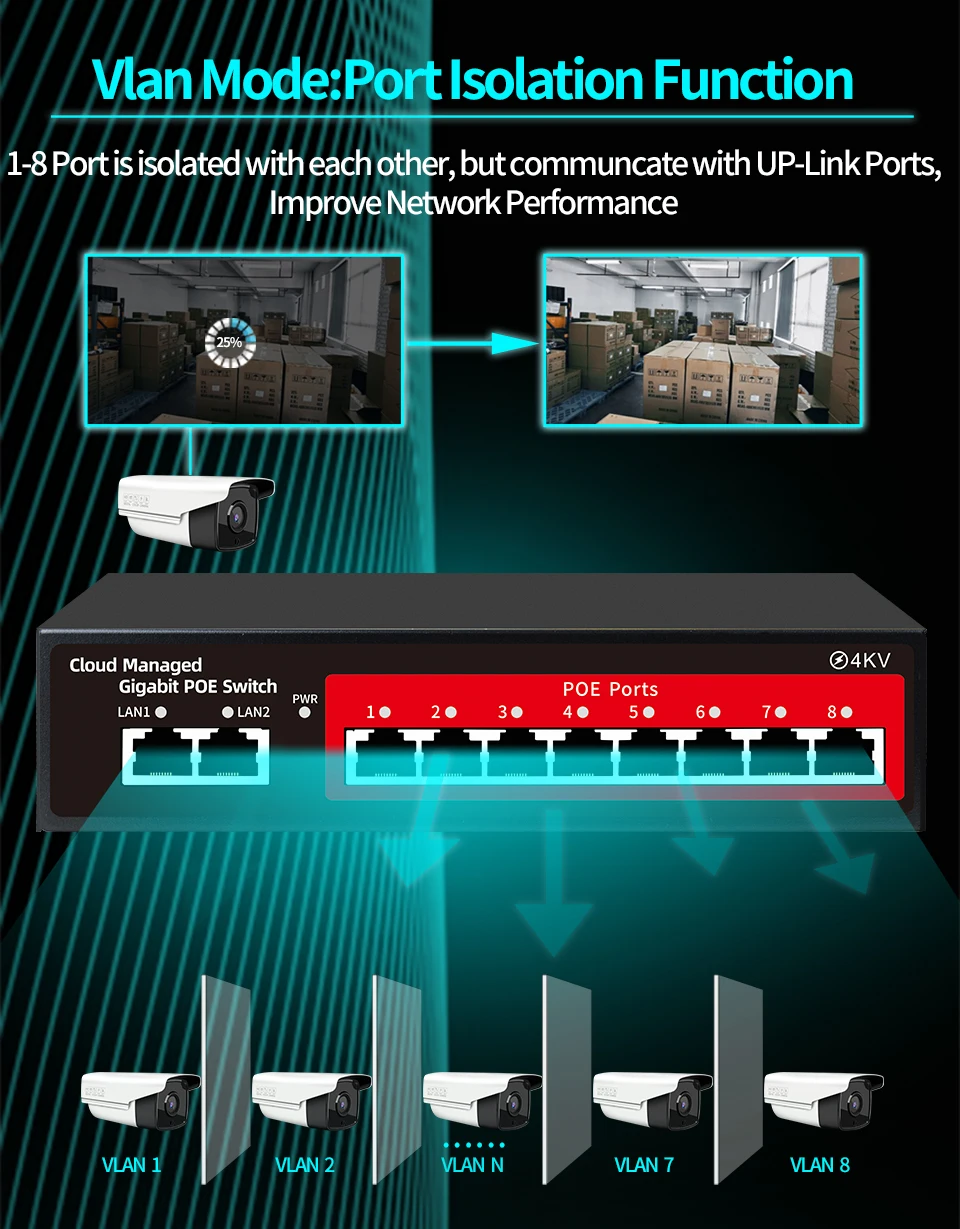 STEAMEMO-Switch de Rede Gigabit, Série HY, 48V, POE, SFP, 10 Mbps, 100 Mbps, 1000Mbps, para Câmera IP, AP sem fio, Roteador WiFi