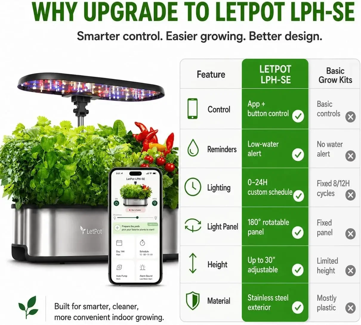 LETPOT LPH-SE Hydroponics Growing System, 12 Pods Smart Herb Garden Kit Indoor, Indoor Garden, APP & WiFi Controlled, with 24W G