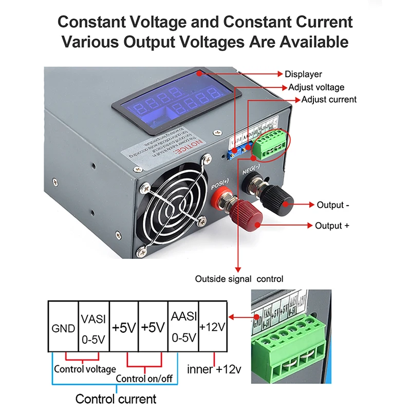 1500W 2000W Switching Power Supply with External Control CC CV AC-DC 0-12V 24V 36V 48V 60V 72V 80V 90V 100V 150V 200V 300V