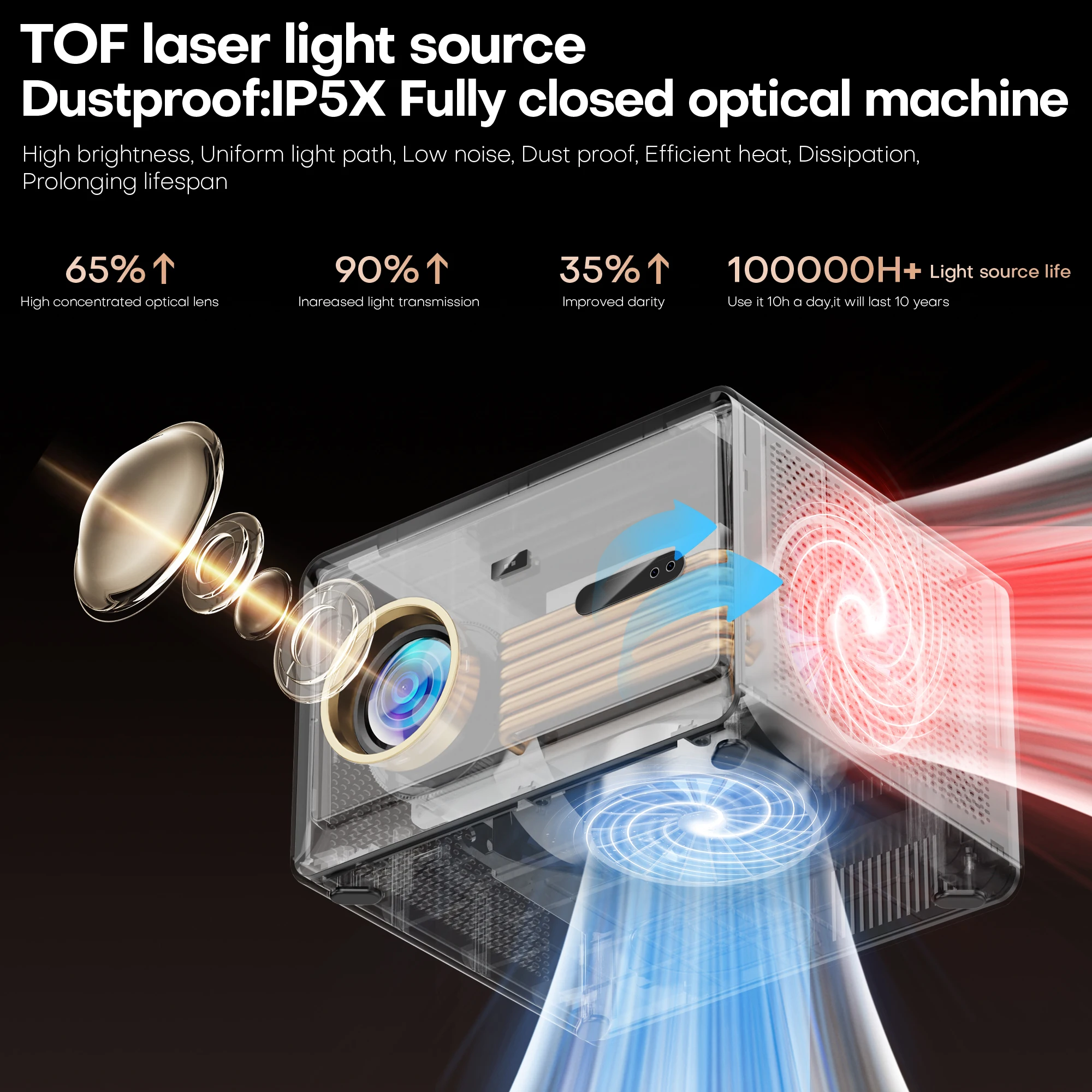 Thumbnail 4 - #21 Most Reviewed 4K TV Projectors