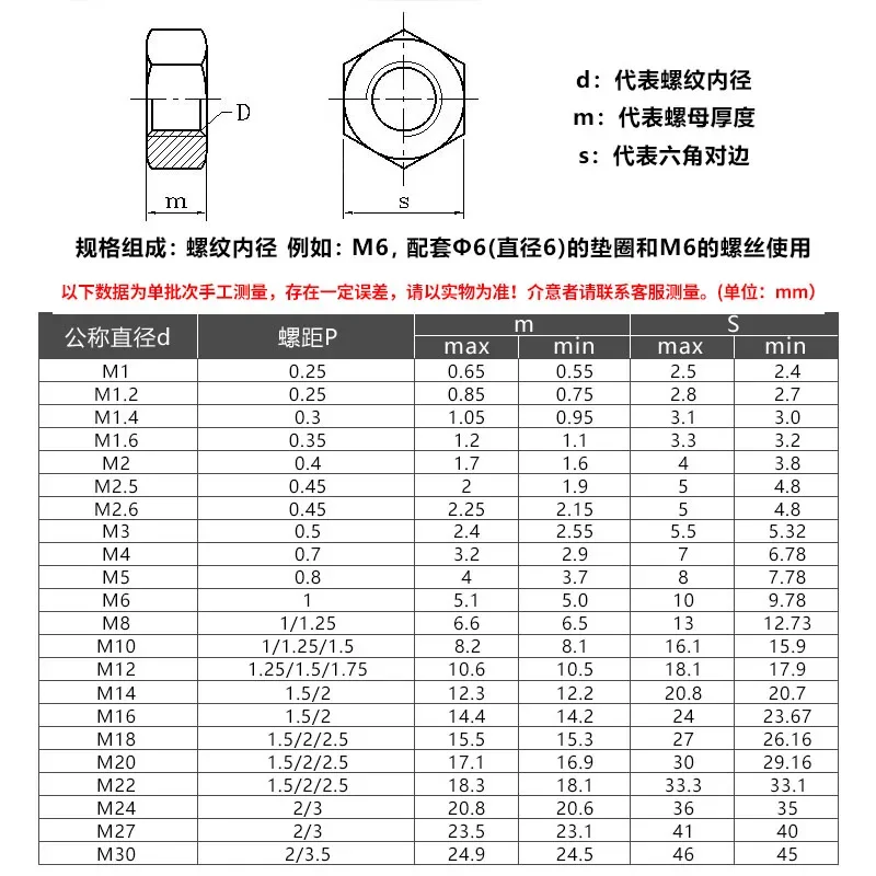 304 Stainless Steel Hex Hexagon Nut M2 M3 M4 M5 M6 M8 M10 M12 M16 M18 M20 DIN934