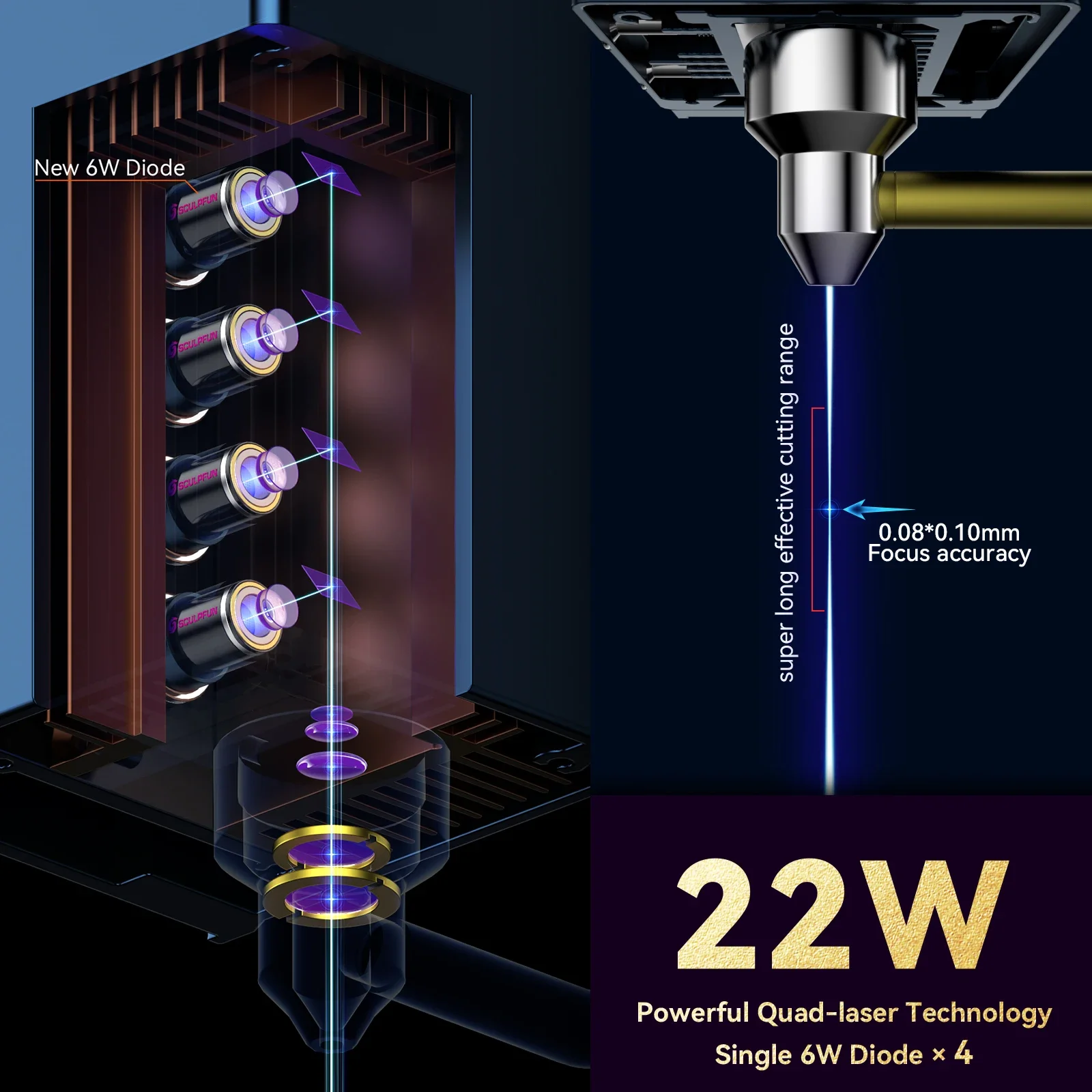 SCULPFUN S9 Aktualizacja do modułu laserowego S30 Ultra 22W z 32-bitową płytą główną Szybka pompa wspomagająca powietrze i wyłącznikiem krańcowym X Y