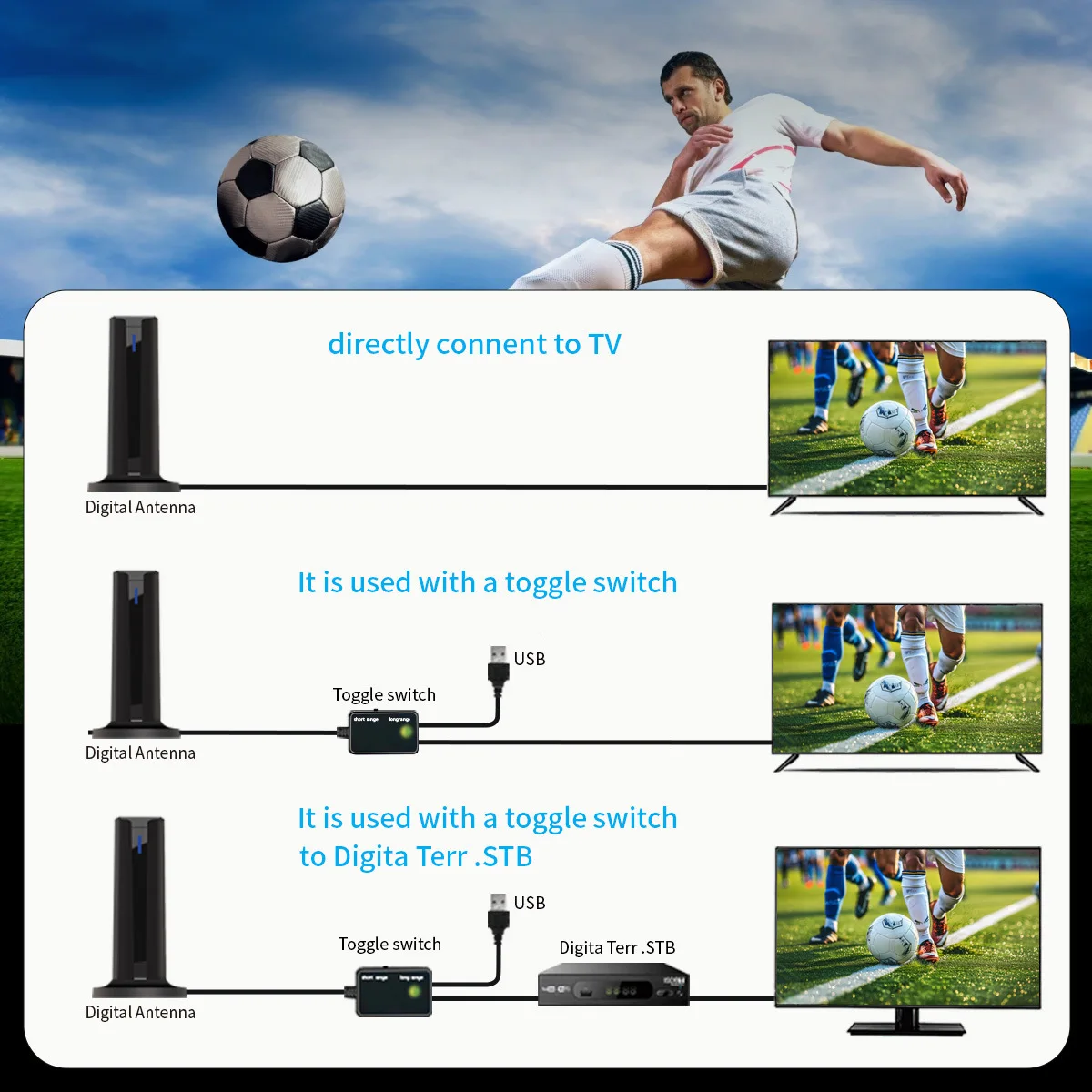 Antenna TV digitale per Smart TV Antenna TV interna 360 ° &L'antenna HDTV per ricezione a lungo raggio supporta 4K 1080p con base stick 3M