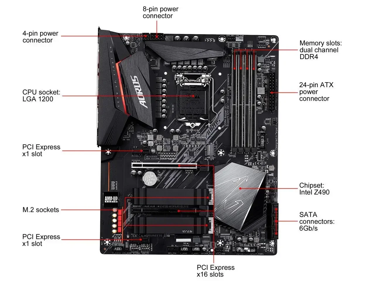 اللوحة الأم GIGABYTE Z490 AORUS ELITE LGA 1200 Intel Z490 ATX مع Dual M.2، SATA 6Gb/s، USB 3.2