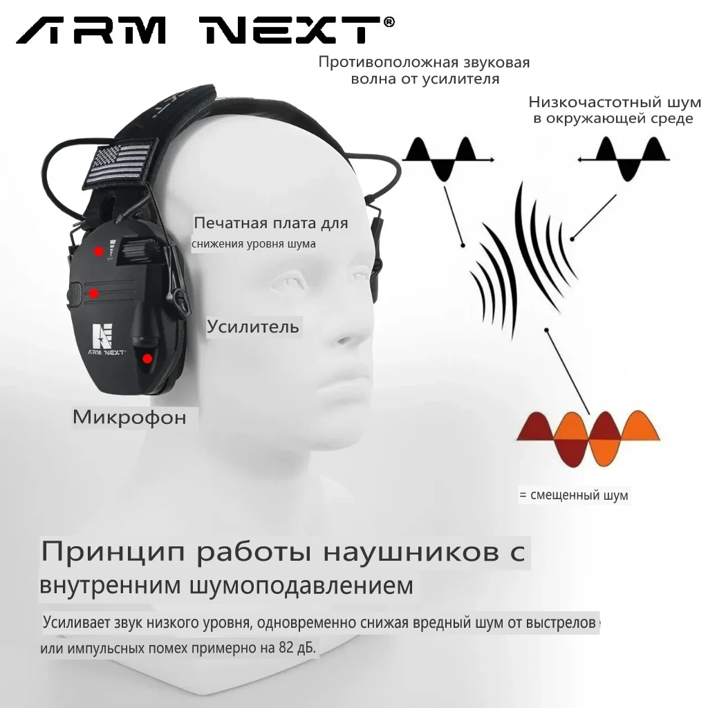 Imagem -06 - Electronic Shooting Earmuffs Tactical Sound Amplification Headconjunto Proteção de Ouvido Anti-noise Ear Muff Esportes ao ar Livre D20