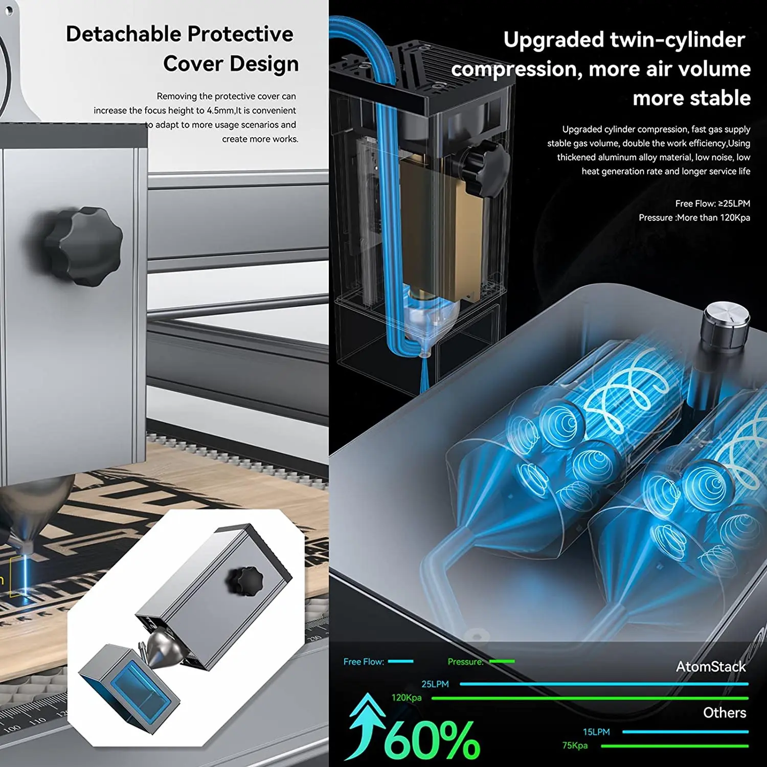 Atomstack X20 Pro S20 A20 130W Quad-Laser Engraving and Cutting Machine Built-in Air Assist System 20W Output Power CNC Engraver