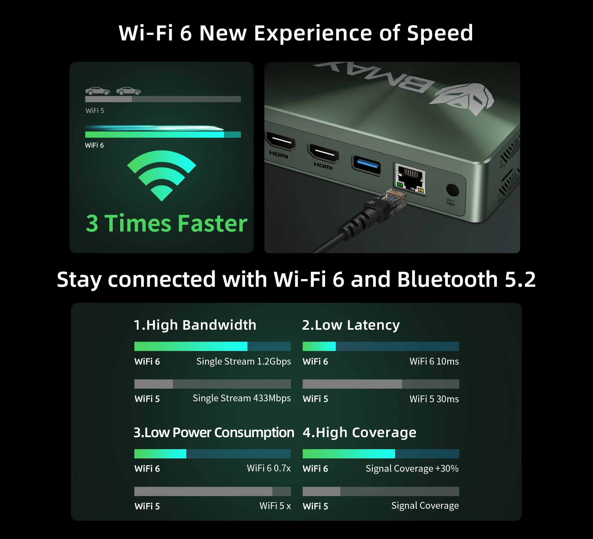 BMAX Mini PC B6 Power Intel Core i7 1060NG7 16GB RAM 1TB Windows 11 NVMe SSD NVMe_2280X2 HDMI USB Bluetooth Computer Type-C