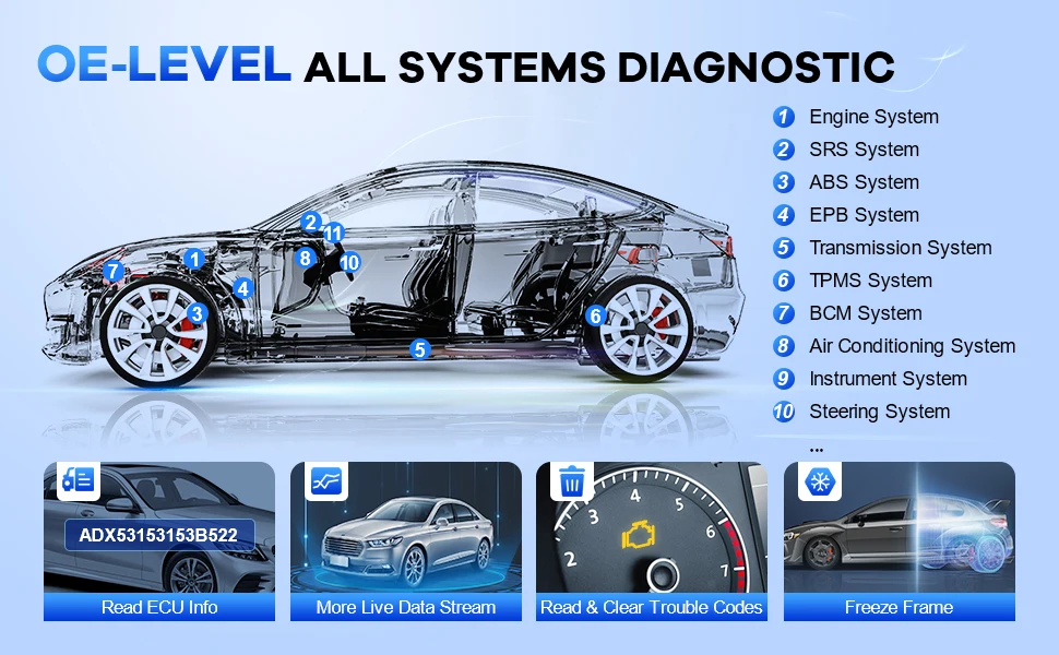 Lifetime Free Update MUCAR VO6 OBD2 Scanner All Systems Diagnostic 28 Reset Auto VIN EPB/BMS/SAS/ABS Sevice for All Cars