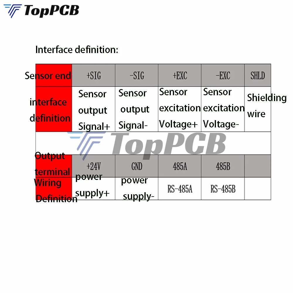 DC 7-30V ModBus RTU RS485 Digital Weight Transmitter Transducer Converter Amplifier Load Cell Sensor Module Guide Rail