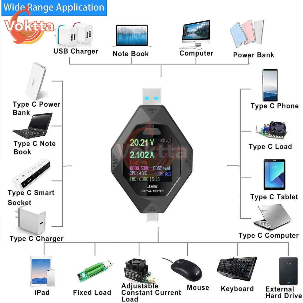 3.6-32V USB Type-C Tester Digital Smart Voltmeter Battery Capacity Detection Current Voltage Tester Fast Charging Power Detector