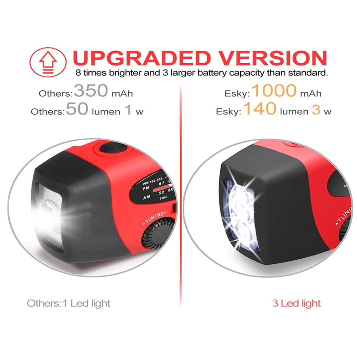 Retail! Led Flashlights Hand Crank Dynamo Powered AM/FM/ Radio Emergency Rescue LED Flashlight Emergency Power Supply