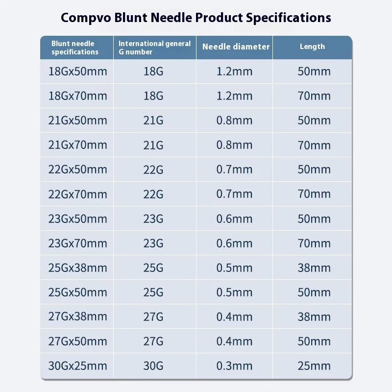 Micro canule à pointe émoussée, aiguille d'injection médicale, extrémités unies, pointe d'aiguille Endo crantée, seringue, 18G, 21G, 22G, 23G, 25G, 27G, 30G