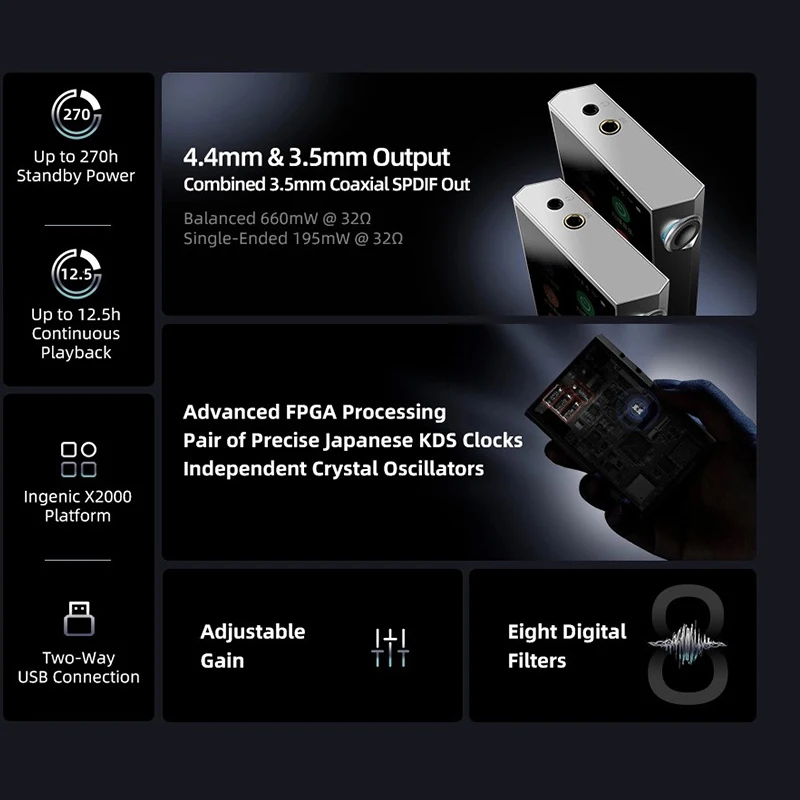 SHANLING M1 PLUS reproductor de música portátil MP3 ES9069Q DAC amplificador Dual SGM8262 PCM768 DSD512 Bluetooth 5,2 LDAC WiFi DLNA Airplay