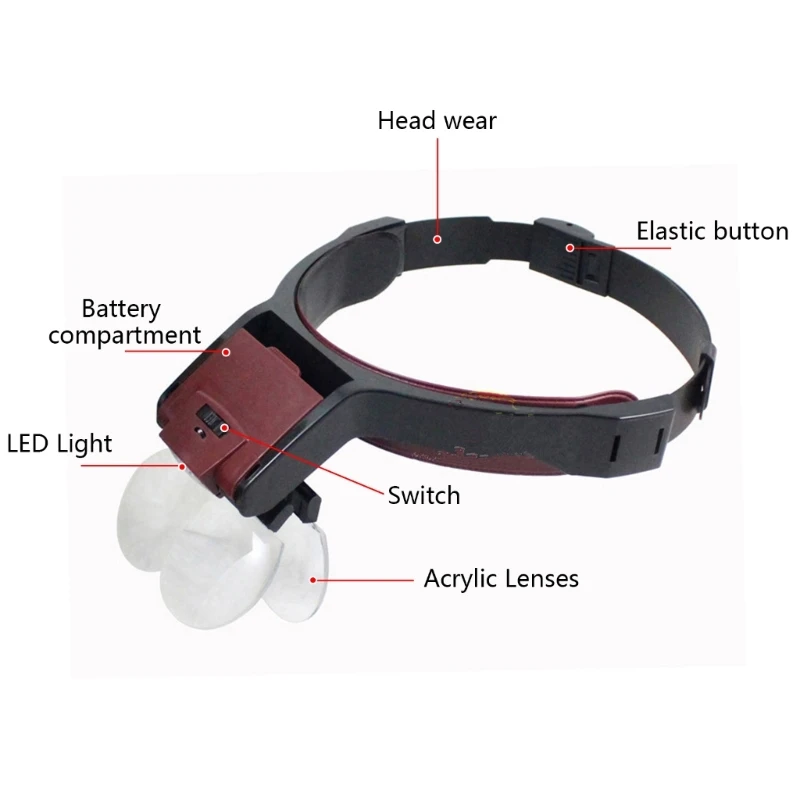 1185 Headband Magnifiers Hands Frees Jeweler Loupe Head Mount Magnifying Headsets 4 Replaceable Lens for Reading,Repair