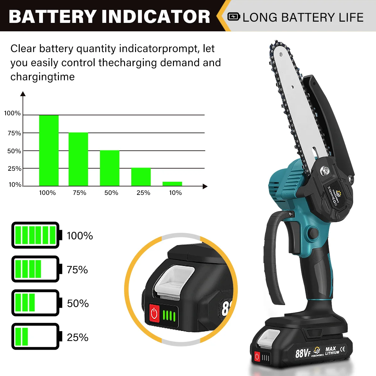 VIOLEWORKS 6 Inch Cordless Electric Chain Saw Power Display Wood Cutter Tree Branches Logging Chainsaw for Makita 18V Battery