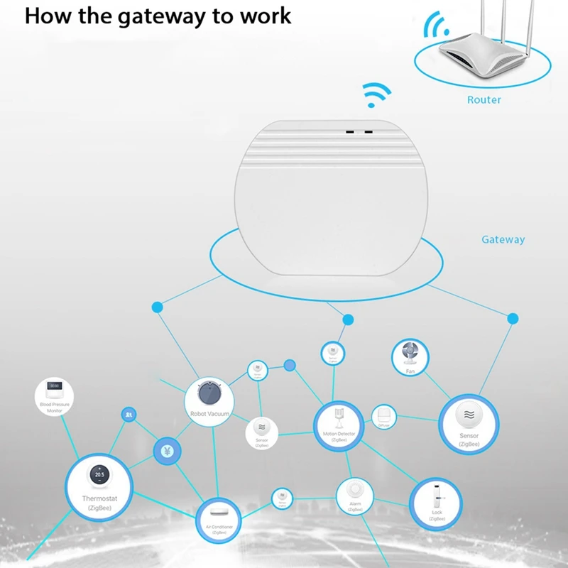 App Zigbee 3.0 Gateway Hub Smart Home Automation Device Wifi Wireless Bridge Voice Control Works For Alexa Google Easy Install