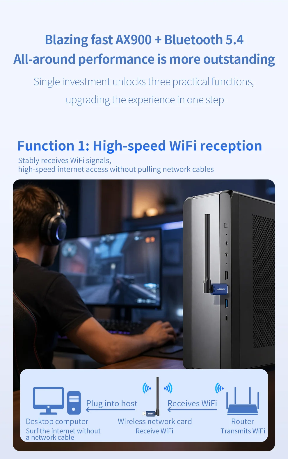 COMFAST 1300Mbps Dual Band USB 3.0 WiFi Adapter WiFi 6 887Mbps Bluetooth 5.4 Wireless Network Card for Computer