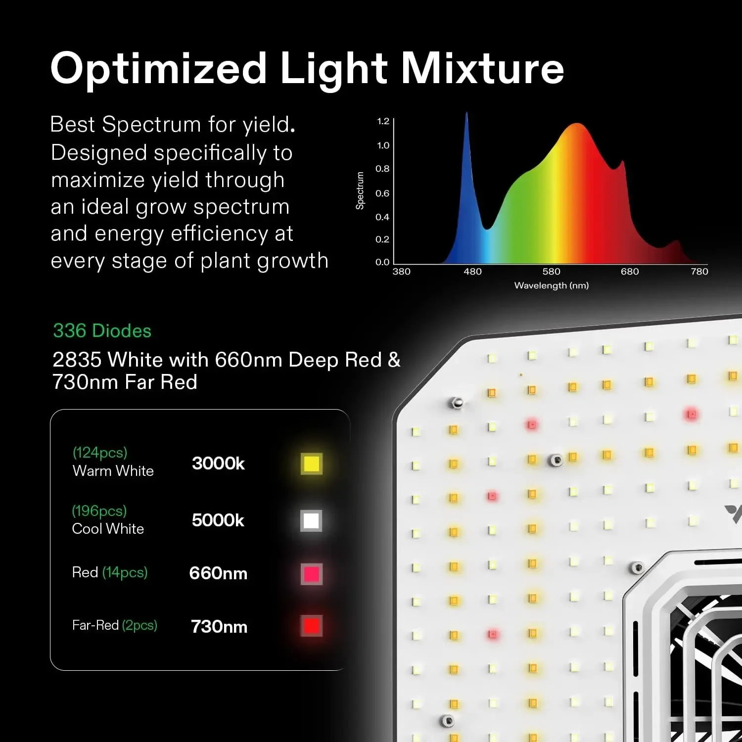 GIY Smart Grow Tent System 2x2, WiFi-Integrated Grow Tent Kit, with Automate Ventilation & Circulation, Schedule Full Spectrum