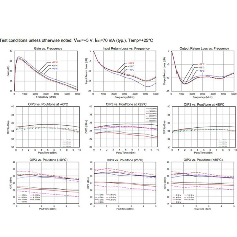 Excellent-100K-6Ghz Full-Band Amplifier Preamplifier High Linearity Ultra-Low Noise Gain Amplifier