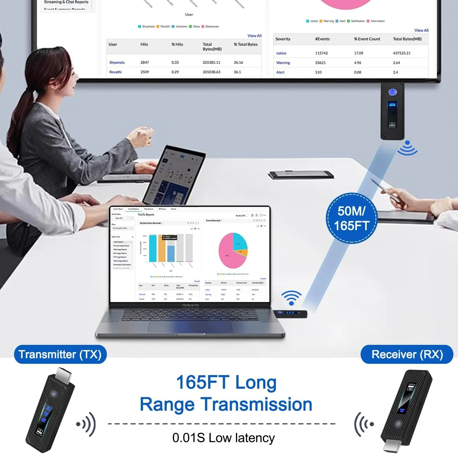 165FT/50M ワイヤレス HD 互換送信機および受信機 LED ディスプレイ 1080P HD エクステンダーキット PC モニター プロジェクター TV ボックス用