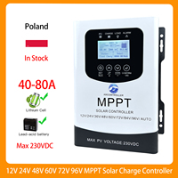 MPPT12V-96VBattery Solar Charge Controller Max 230V Solar Panel Input Ship From Poland Brazil 30A 40A 60A 80A Regulator For PV