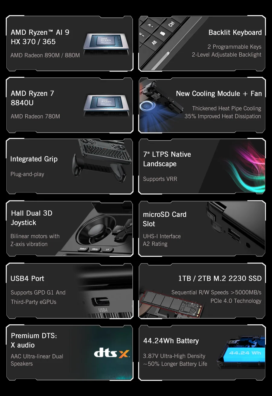 GPD 2025 WIN Mini 16GB 32GB Memory 1TB 2TB SSD Hard Disk AMD Ryzen 8840U HX370 Processor Handheld Gaming Laptop Mini PC Notebook