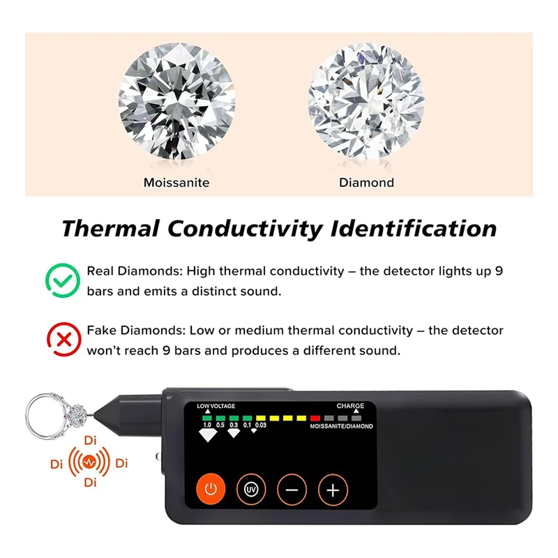 

A83F-Diamond Tester With LCD Screen And UV Light - Jewelry Testing Tool Electronic Choice For Beginners