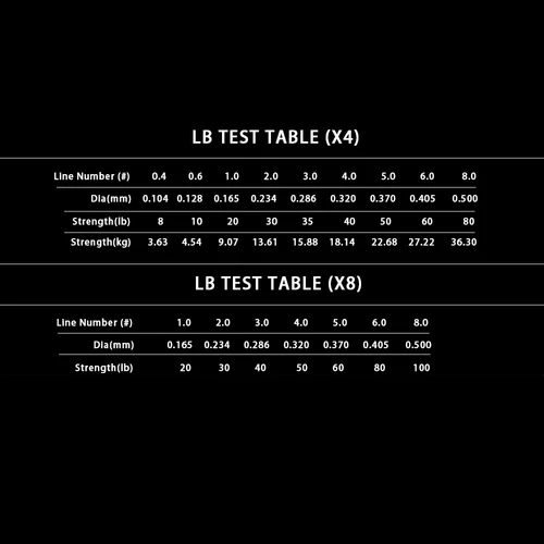 Imagen 2 del producto JOF-sedal de pesca de carpa, hilo trenzado de 8 hebras de 1000M, 500M y 300M, multifilamento de PE X8, tejido de 20-100LB, accesorio para pesca de carpa