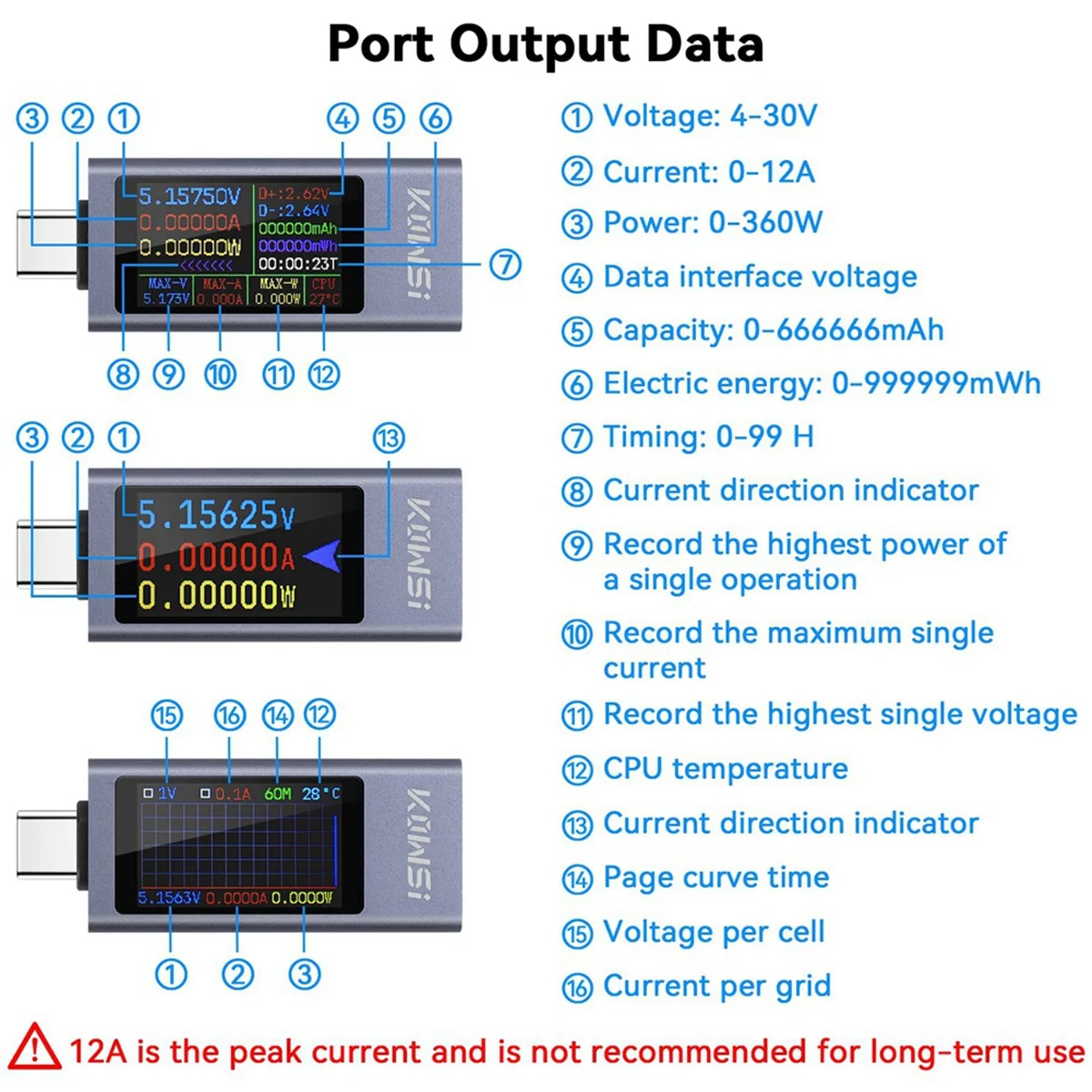 جهاز قياس الطاقة T88C USB C، مقياس رقمي متعدد مع شاشة ملونة كبيرة، جهاز قياس الجهد والتيار للشواحن والطاقة
