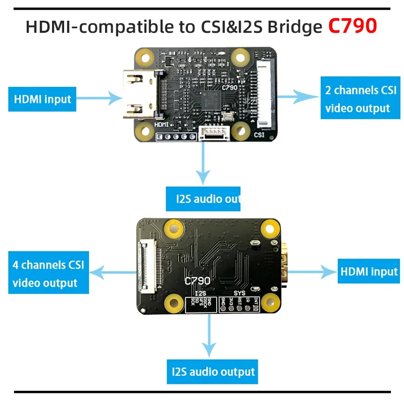 Imagem -04 - Compatível com Hdmi in para Csi2 Adaptador I2s Blikvm Pikvm Kvm sobre ip Placa Suporta Áudio Gerenciamento de Backpower C790 1080p 60hz