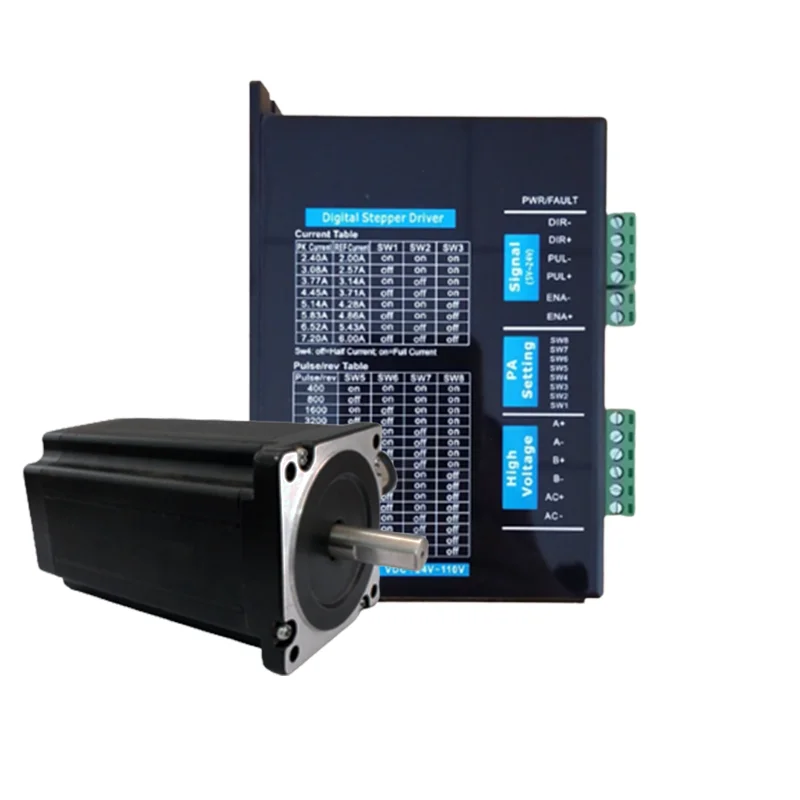 Numerical Control S…