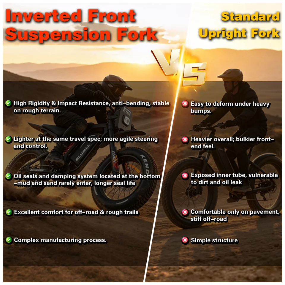 US Stock Electric Bike Adults R700 Pro 3000W Peak 125N.m 60V 30Ah 40MPH 20"x4.0 Fat Tire Off Road Dirt Bike Inverted Fork Full Suspension Hydraulic Brakes UL2849 image 8