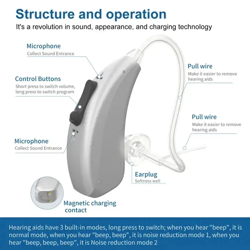 2024 Bluetooth Hearing Aid ELHearing Rechargeable Lithium Battery Charger Programmable Digital Mini Portable Charging Ase Ear