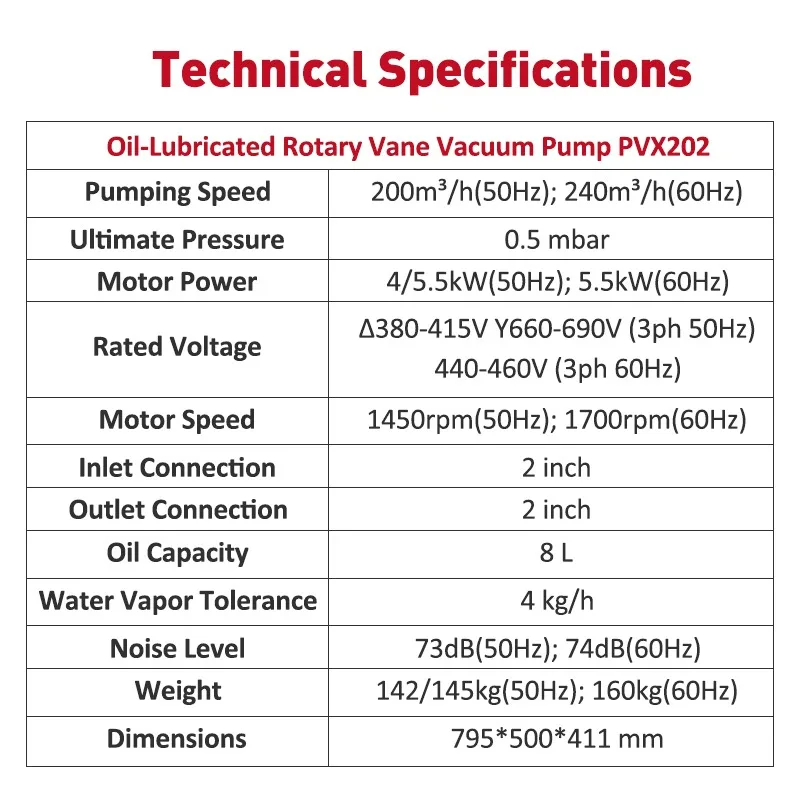 Energy Saving Oil-Lubricated Rotary Vane Pump Pvx202 200-240m³ /H 5.5kw 0.5mbar For Vacuum Packaging Drying 2 Years Warranty