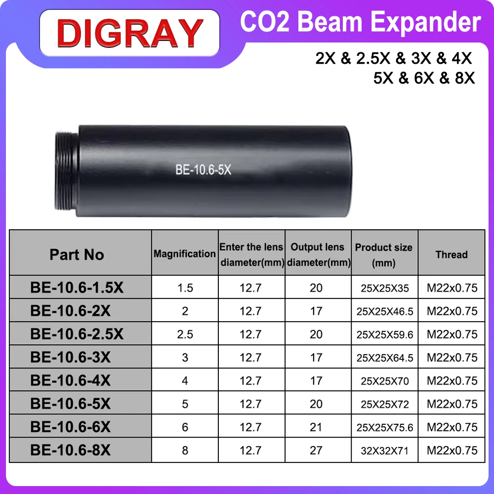 DIGRAY CO2 Laser Beam Expander 5X 2.5X 3X 4X 6X 8A Expansion Ratio M22*0.75 Lense Optics For CO2 10600nm Laser Marking Machine