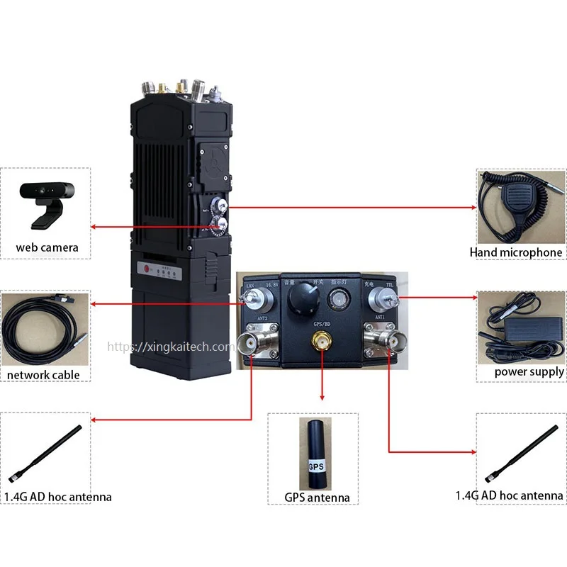 FPV NIOS Cofdm VTOL Drone Long Distance Video Transmission Signal Receiver Multi node Network Serial Port Wireless Communication