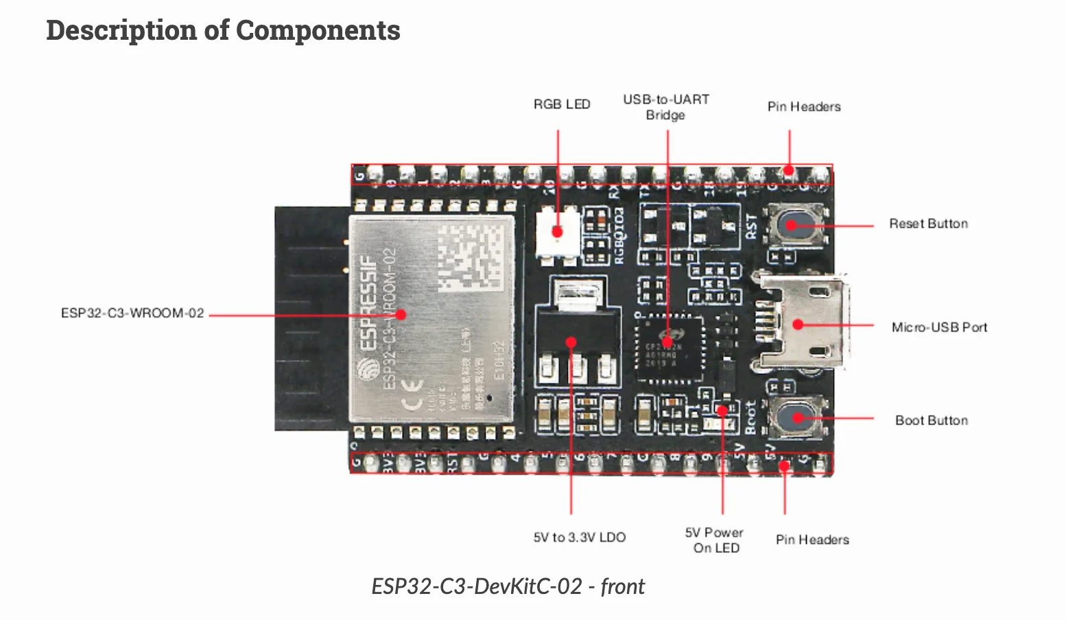 ESP32-C3-DevKitC-02 Development Board Espressif Systems ESP32-C3 Series