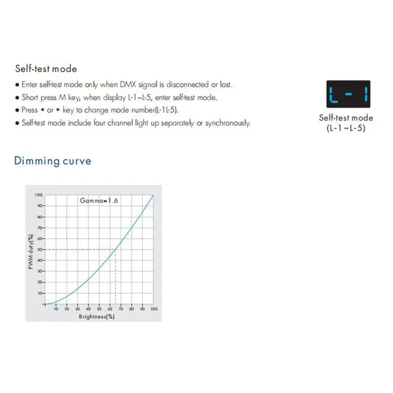AY14 -D4-P 4 Channel PWM Constant Voltage DMX &RDM LED Decoder Controller Digital Display XLR3 RJ45 Port DC12-36V Input 8Ax4ch B