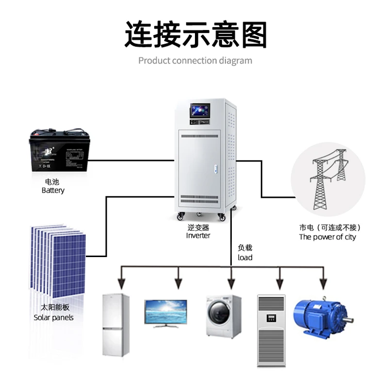 Solar Generator System 15kW Household Complete Set 380V off-Grid Photovoltaic Panel Energy Storage Inverse Control Integrated