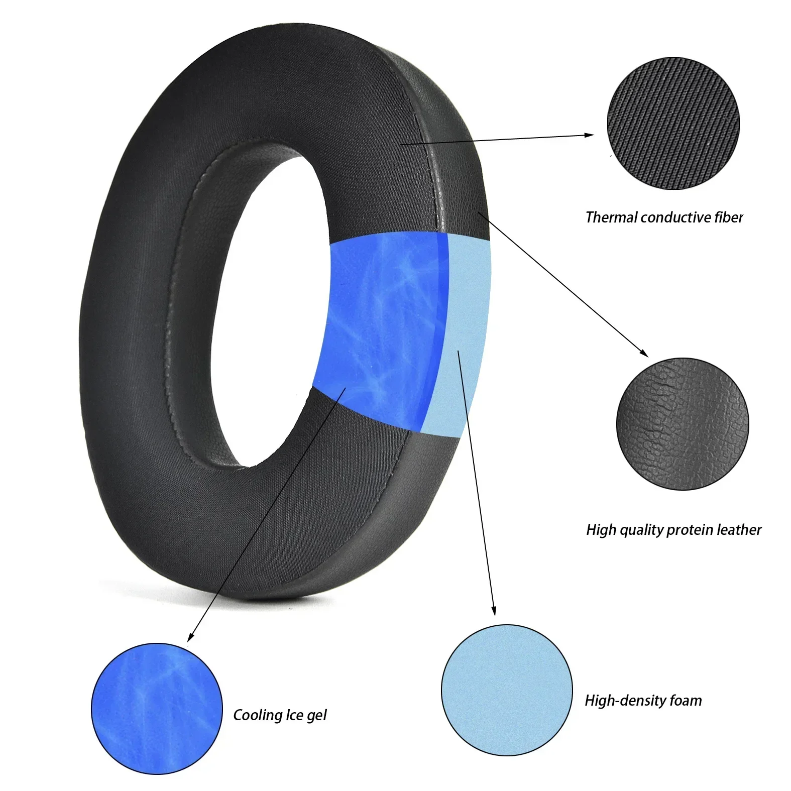 

Replacement Earpads for Bowers&Wilkins Px7 Headphones Cooling Gel Ear Pads Cushion Sleeve Earmuffs 11.2，Tamum